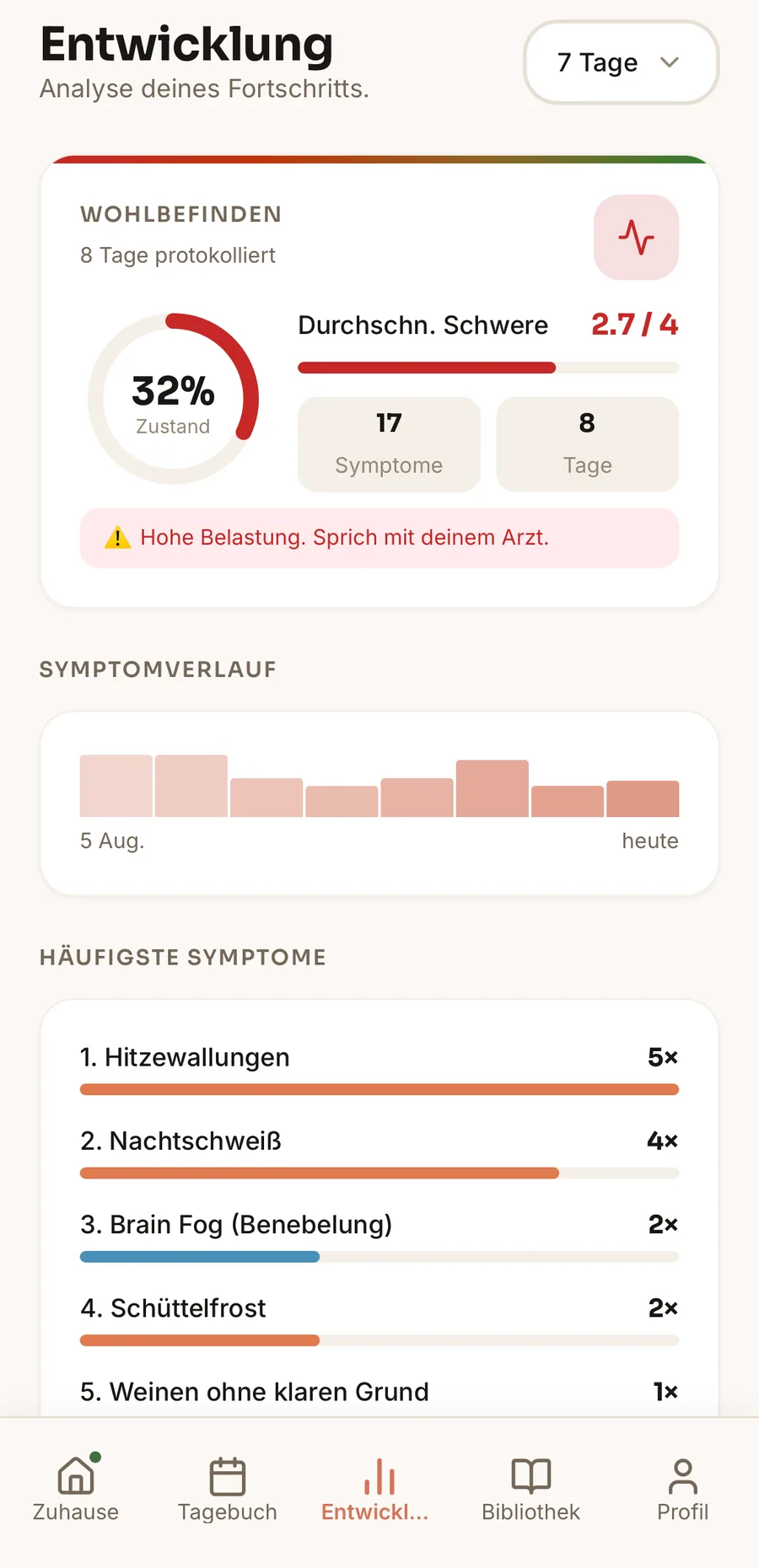 Insights screen — severity by category and wellness score