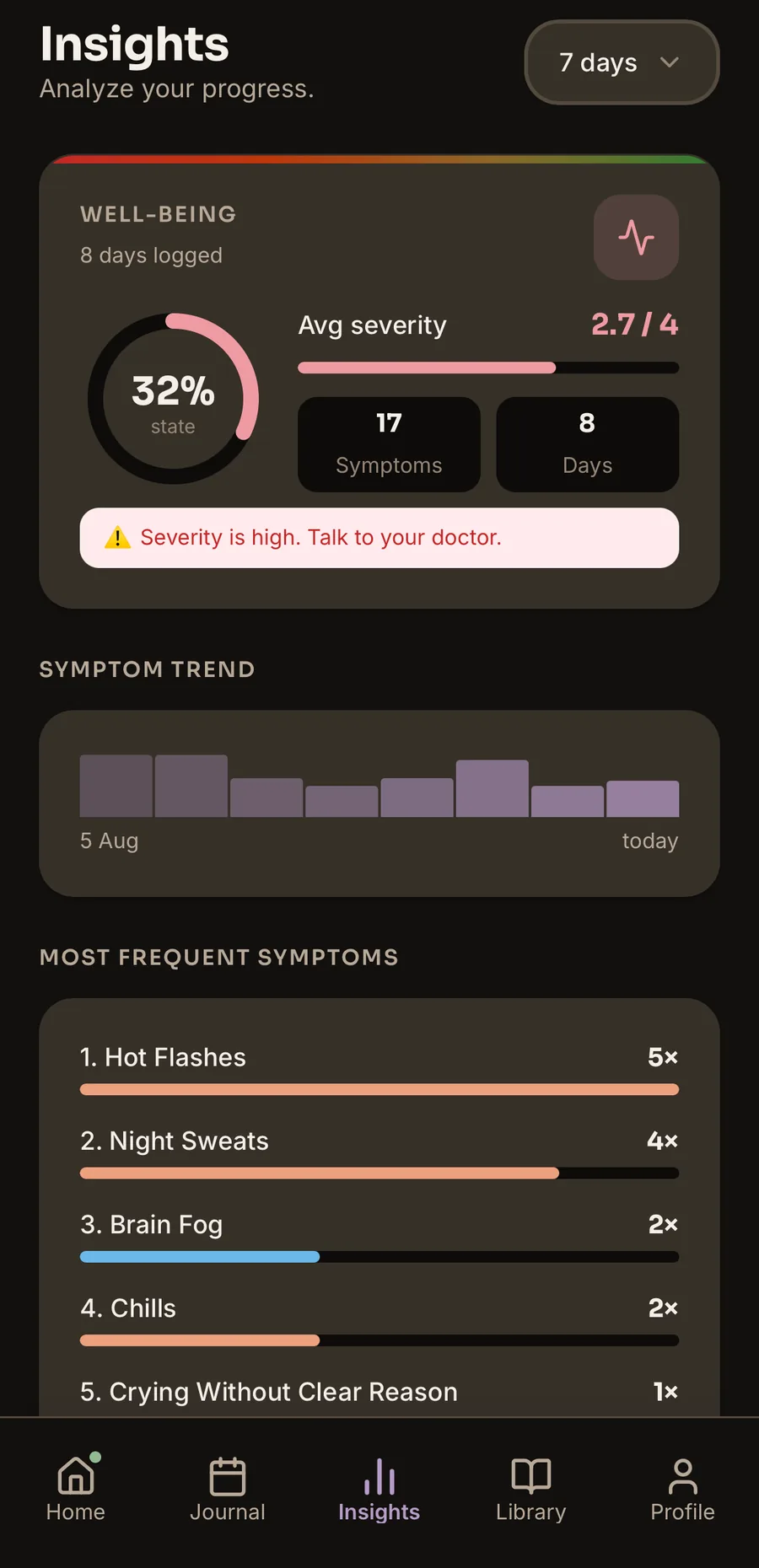 Insights screen — severity by category and wellness score