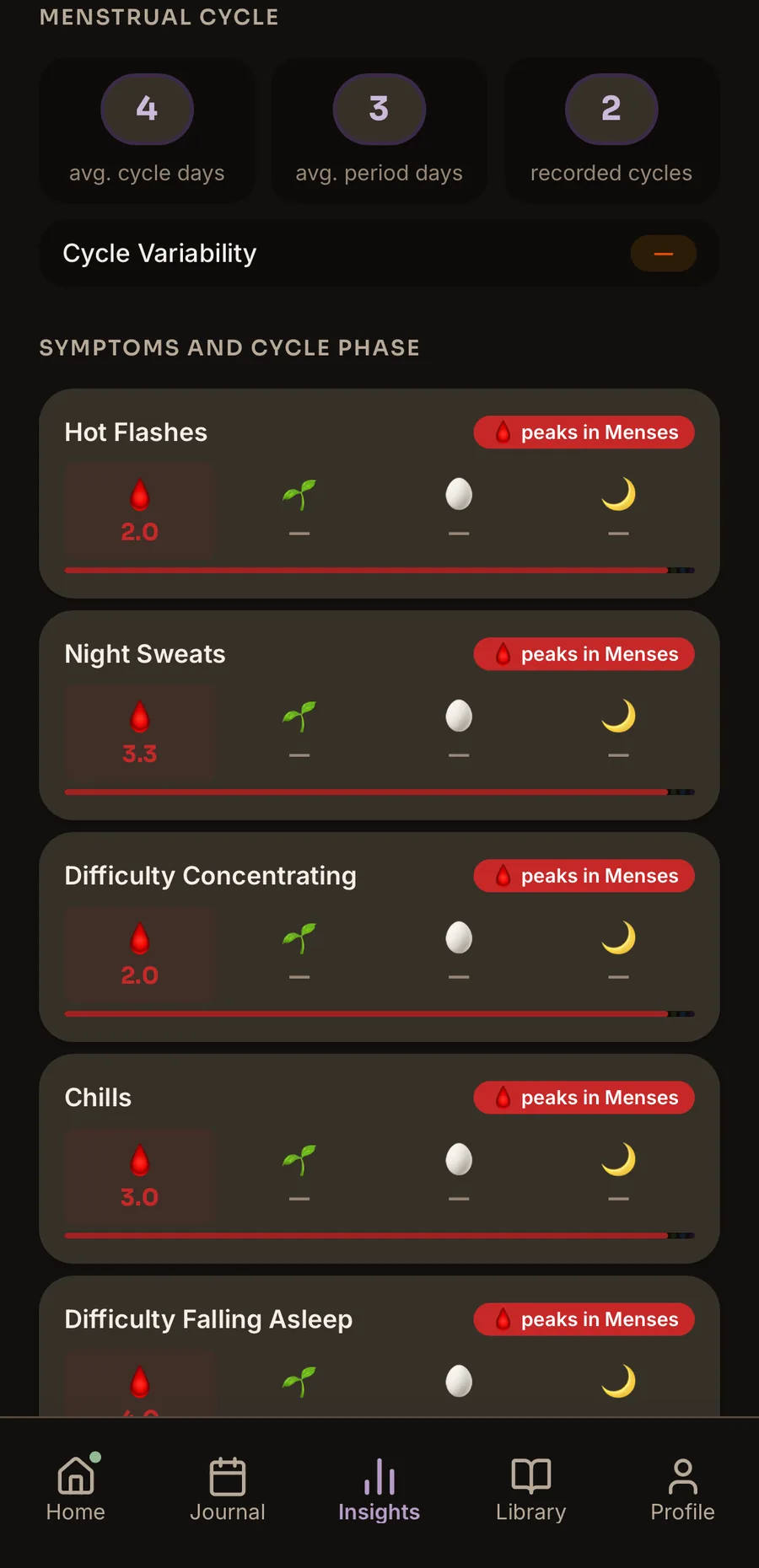 Wellness tools — the premium overview