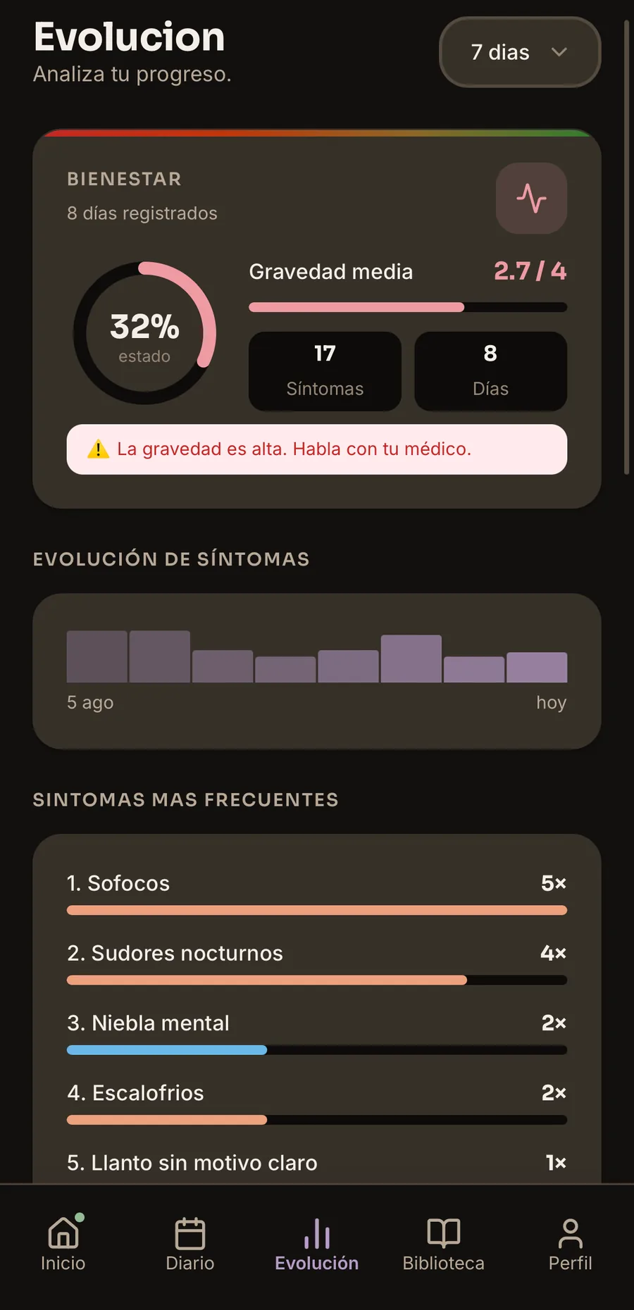 Insights screen — severity by category and wellness score