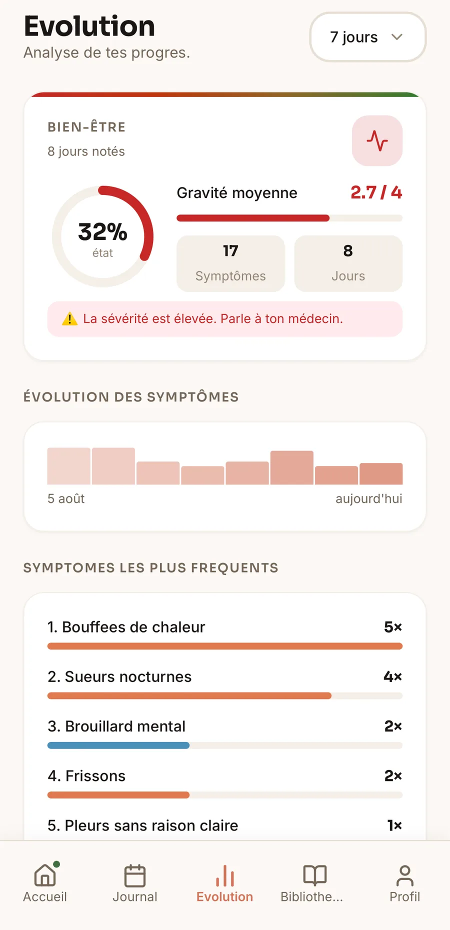 Insights screen — severity by category and wellness score