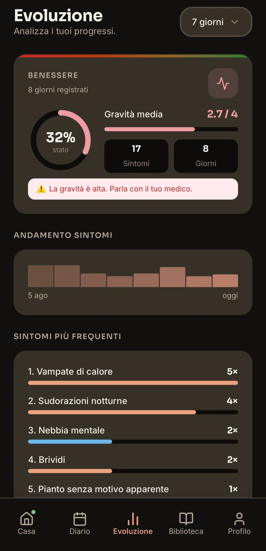 Insights screen — severity by category and wellness score