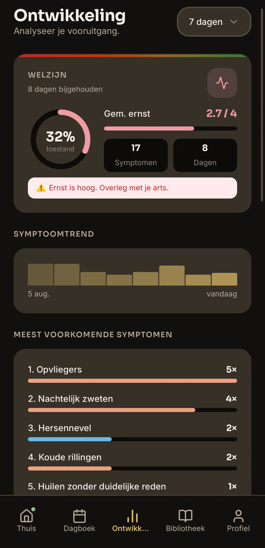 Insights screen — severity by category and wellness score
