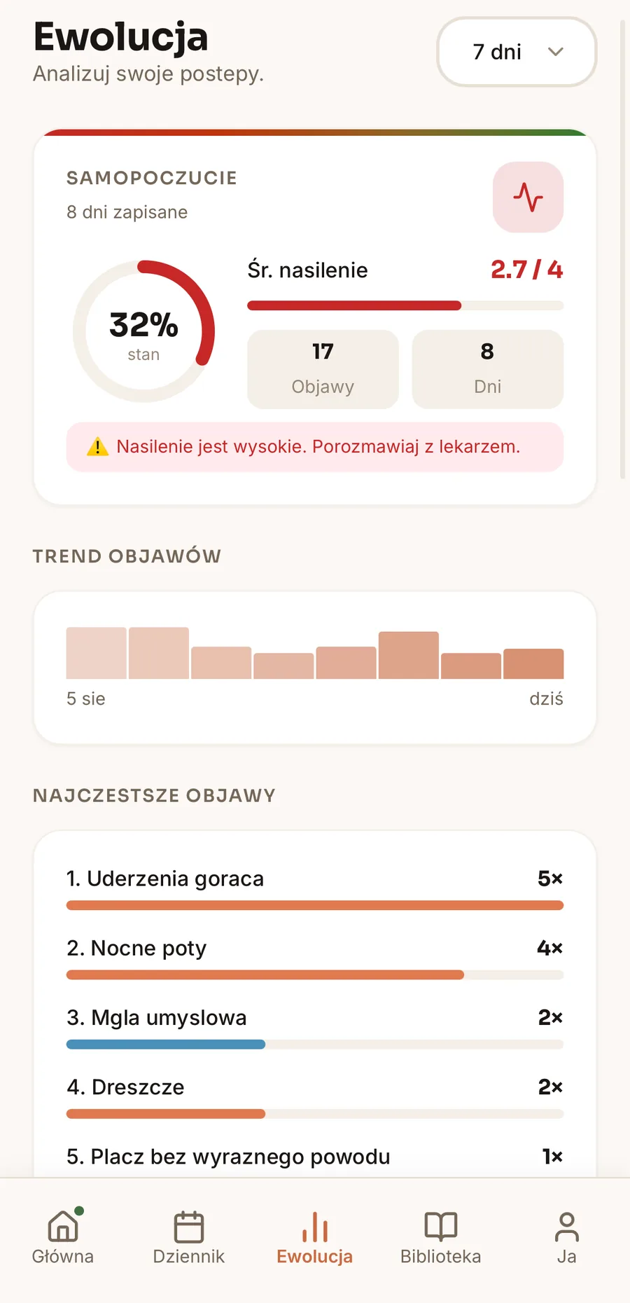 Insights screen — severity by category and wellness score