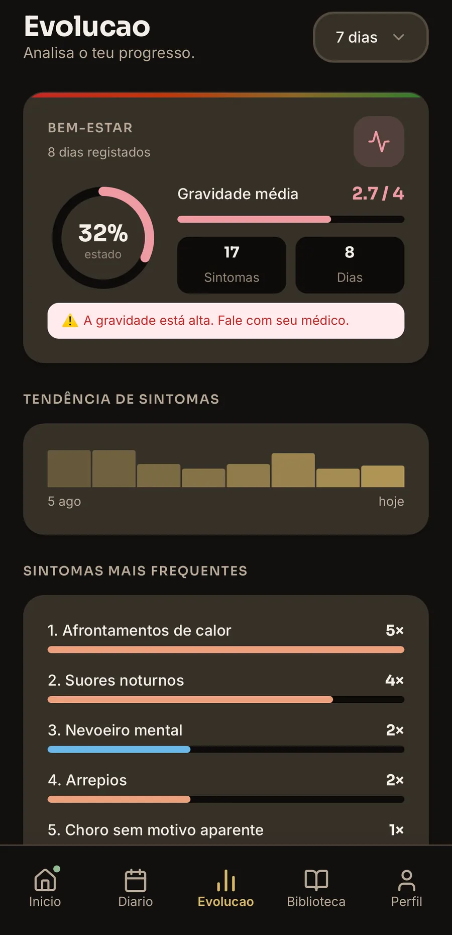 Insights screen — severity by category and wellness score
