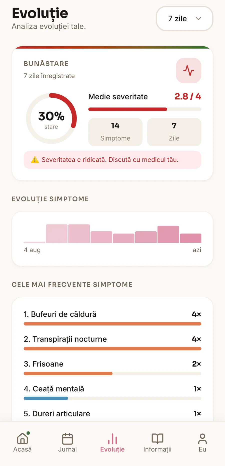 Insights screen — severity by category and wellness score