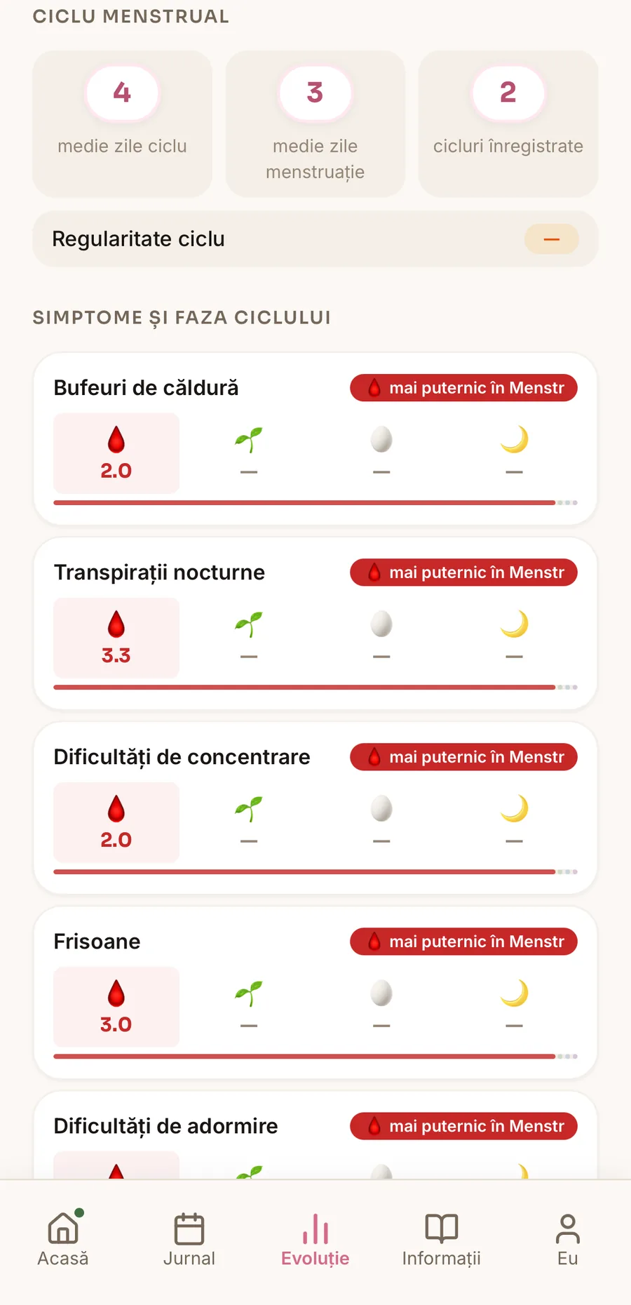 Wellness tools — the premium overview