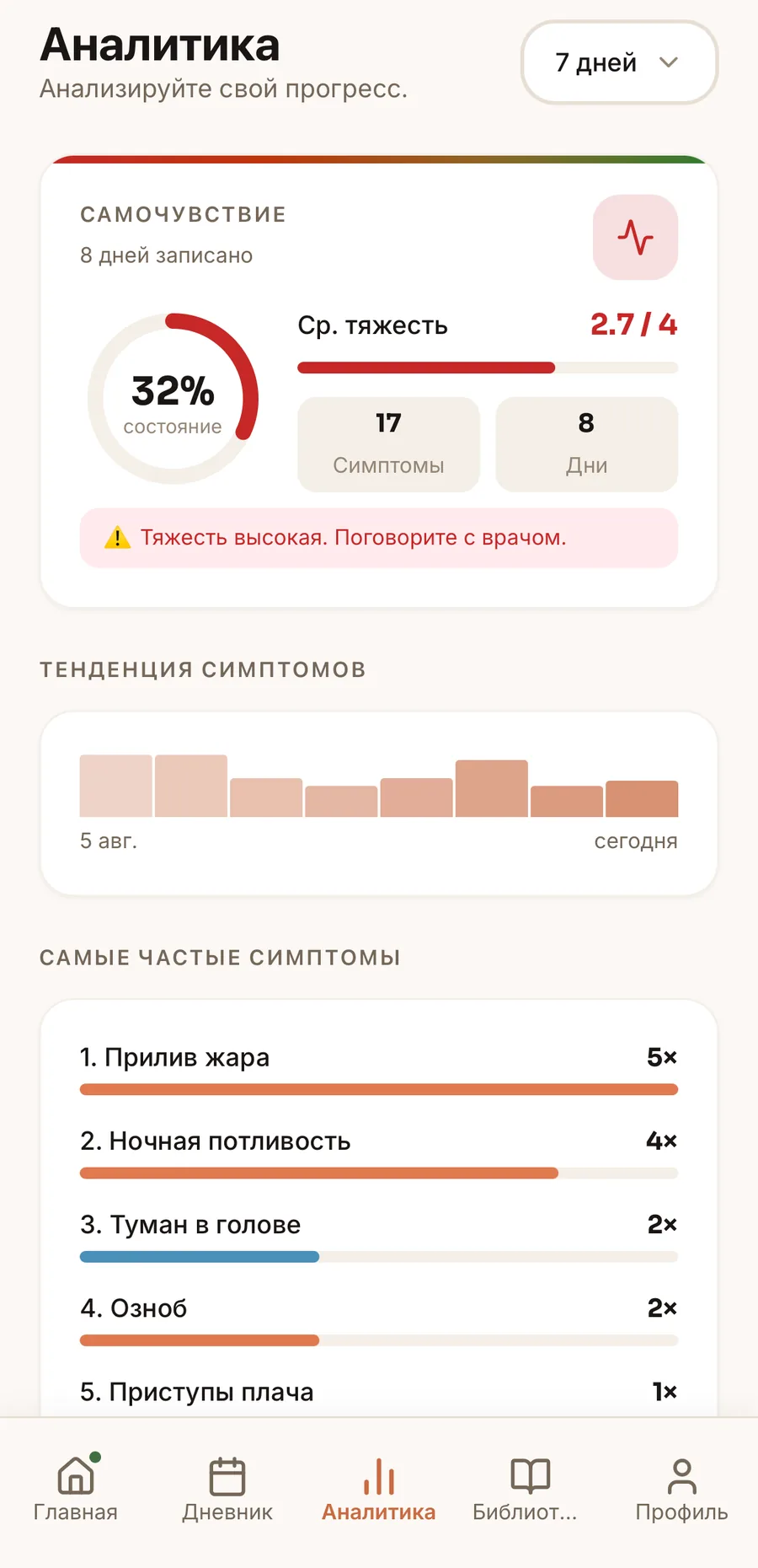 Insights screen — severity by category and wellness score